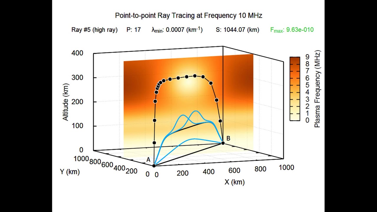 3D point-to-point ray tracing using the generalized force approach ...
