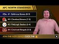 Browns Playoff Path: Schedule & Playoff Predictions + AFC North Chances & #1 Seed Hopes