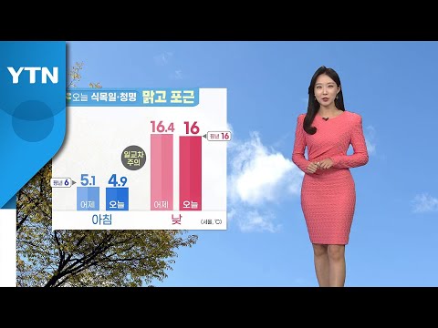 [날씨] 오늘 식목일·청명...맑고 포근 / YTN