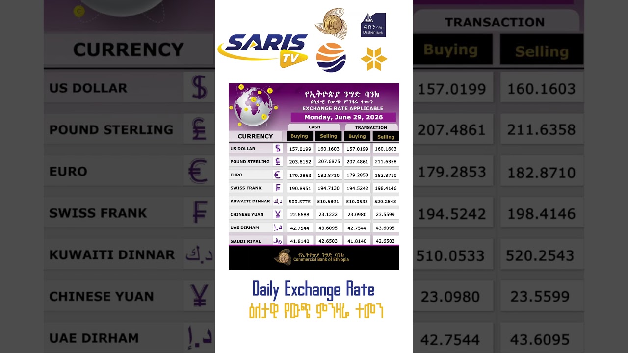 የውጭ ምንዛሬ ተመን (ሰኔ 20 ቀን 2018 ዓ.ም)Daily Exchange Rate June 29,2026#𝐛𝐚𝐧𝐤  #𝐜𝐮𝐫𝐫𝐞𝐧𝐜𝐲 #saristv #ሳሪስቲቪ