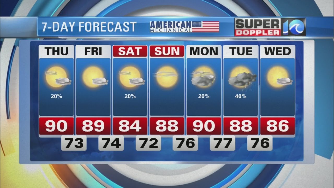 video editing software free Super Doppler 10 Evening Update