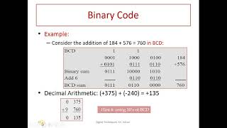BCD CODE, Binary codes and Logic Gates