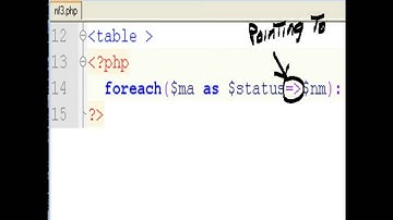 PHP foreach loop populates html table with assoc array