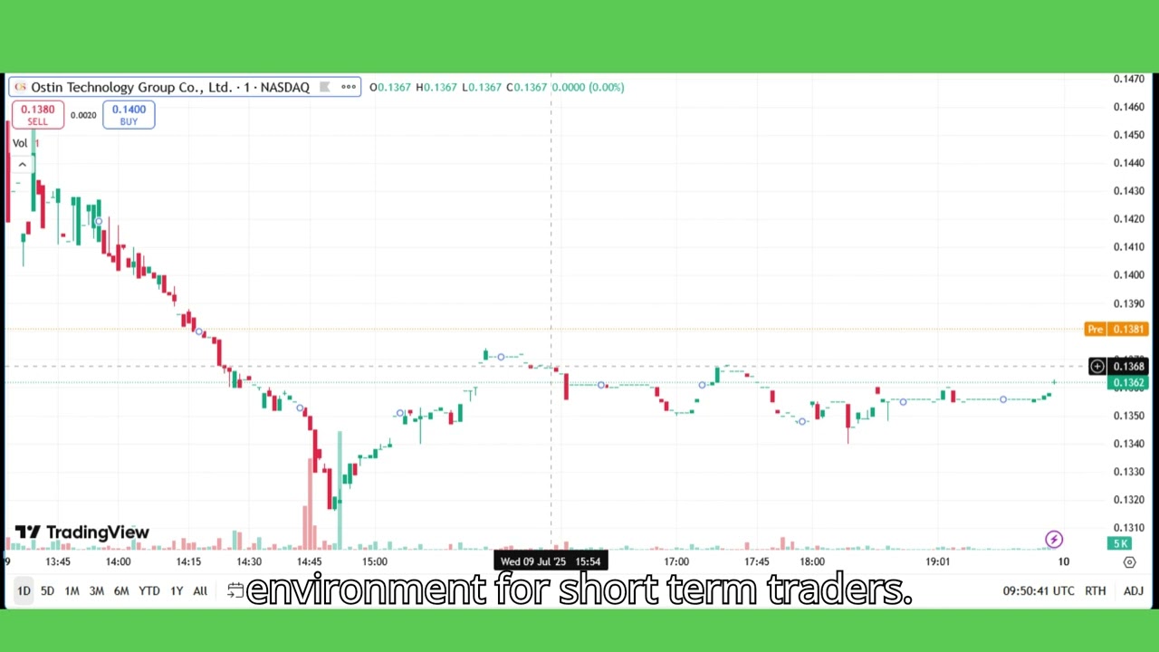 OST Stock-Ostin Technology Group Co Ltd Stock Breaking News Today | OST Stock Price Prediction | OST