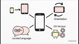 Mobile Application Development | Unit 2 Part 11 | Android Adaptive Layouts & Screen Fragmentation