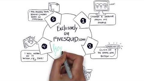Fivesquid Videoscribe Sample
