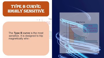 Laagspanningsschakelaar Sectie 4: MCB-uitschakelcurven (B, C en D)