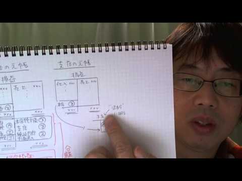 本支店のポイント③～本店の損益勘定～【がんばろう！独学で日商簿記２級合格86】