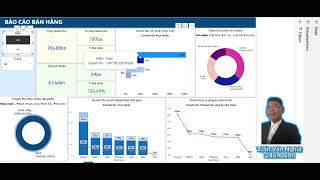 Information Trực quan hoá báo cáo trong kinh doanh IUH ( Giữa Kỳ)  #iuh #xuhuongyoutube  Update