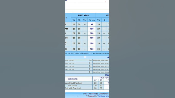Finally My +2 Result/99% Kerala Plus Two Result/Dream Come true Movement/+2 Result 2024✨❤🥰1196/1200