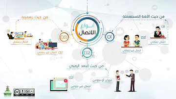 الفرق بين الاتصال والتواصل