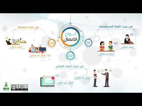 فيديو: وسائل التواصل الاجتماعي مفهوم ، تعريف ، أنواع ، تصنيف بالأمثلة ، عوالم افتراضية ، أهداف ، أهداف وخصائص التطوير