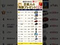 値段を知ると驚く!芸能人の高額プレゼント12選 #占い #60歳代 #恋愛 #占い #60歳代 #恋愛 #40代ショート #若い頃 #名言 #40代ショート #若い頃 #名言 #開運 #雑学