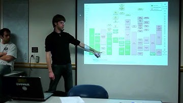 CU - AGSO - Introduction To Linux - Session 1 - Part 1 - History of *nix