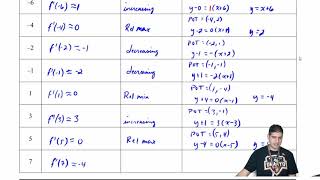 2.2a Graphical Analysis of Derivatives | AP Calculus