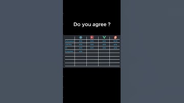 react vs vue vs angular vs svelte part4 #programming #coding
