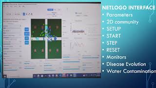 Waterborne Disease Spread and Control | Multi-Agent System in NetLogo