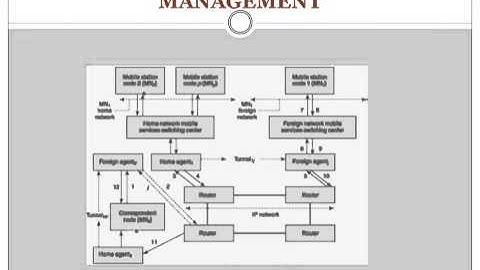 kalyans mobile computing - Mobile IP Part 1