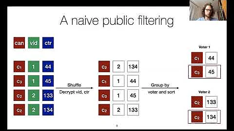 USENIX Security '20 - VoteAgain: A scalable coercion-resistant voting system