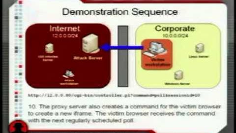 DEFCON 15: Intranet Invasion With Anti-DNS Pinning