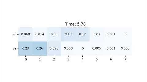 Cavity-Emitter near-perfect Quantum State Transfer