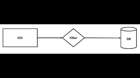 Filters|Filters in Kettle|Filters in Pentaho PDI|Pentaho Data Integration|Filters|Spoon|