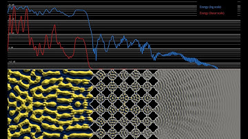 Energy of a circular wave crossing a metamaterial with a square lattice structure