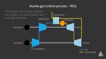 Aurelia Turbines - introduction of the new turbine