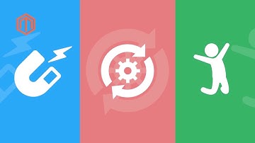 Wordpress  Explainer Video Mavenup