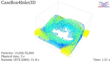 DualSPHysics example: CaseBox4Inlet3D
