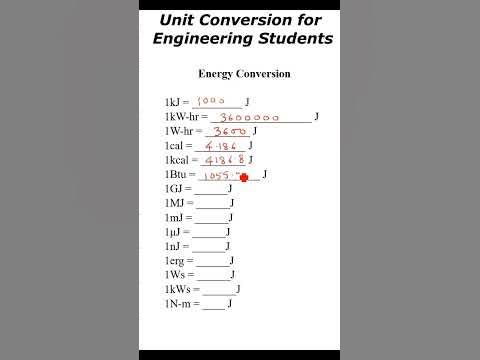 Unit Conversion for Engineering Students L18 #engineeringlife # ...