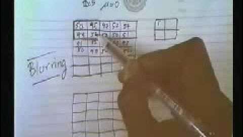 CPE631 - Image Processing and Computer Vision : Chapter 1 Part 9