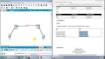 [CCNP] Basic EIGRP Configuration