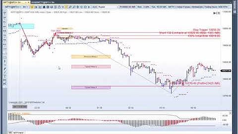 MTPredictor A look at the [W3] or Wave 3 setup in MTPredictor