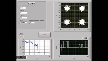 BDM simulation in LabVIEW