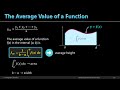 The Average Value of a Function