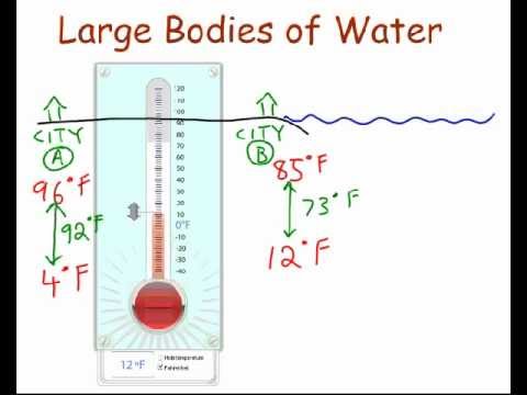 Large Bodies of Water Effect on Climate