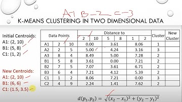 K-Means Clustering in Two Dimensional Data | Machine Learning| Mrs.D.M.Kalai Selvi| AP CSE R.M.D.E.C