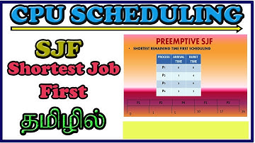 SJF Scheduling | Shortest Job First Scheduling | OPERATING SYSTEM | PROCESS SCHEDULING