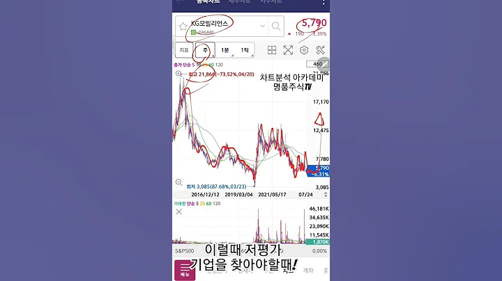 KG모빌리언스 _ 좋은기업 저평가 구간 찾기/급등주 차트찾기/저평가기업/코인 차트분석#주식#비트코인