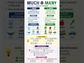 know the difference between much and many✨ 💯 #ssccgl #english #grammar #banking