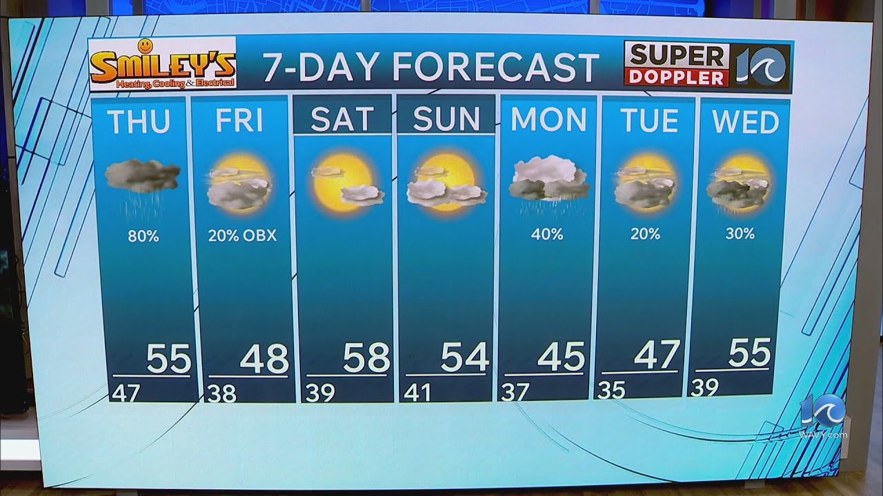 WAVY Weather Evening Update | Feb. 25, 2026