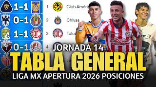 STANDINGS and RESULTS Matchday 14 Apertura 2026 Liga MX | UPDATED Standings💥
