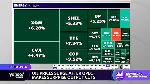 Oil prices, energy stocks surge following OPEC+ output cut announcement