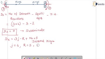 Static and Kinematic Indeterminacy for Beam- Problem 5 and Problem 6 - Structural Analysis 2