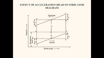 KTU MODULE 4 ME 206 FLUID MACHINERY PART 4
