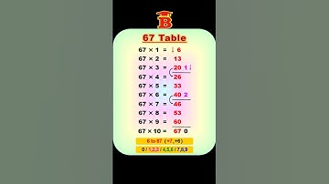 67 Table Trick
