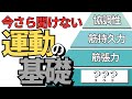 今さら聞けない運動の基礎
