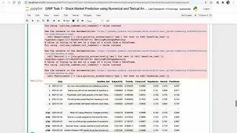GRIP Task 7 - Stock Market Prediction using Numerical and Textual Analysis