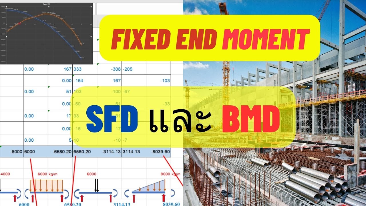 [EP-38] หาค่า Fixed End Moment ส่งต่อให้ Moment Distribution - เพื่อ ...